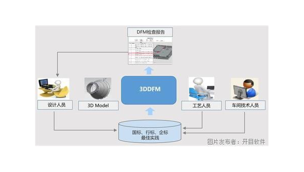 乐陵企业数字化转型的关键：软件定制开发的优势与实践