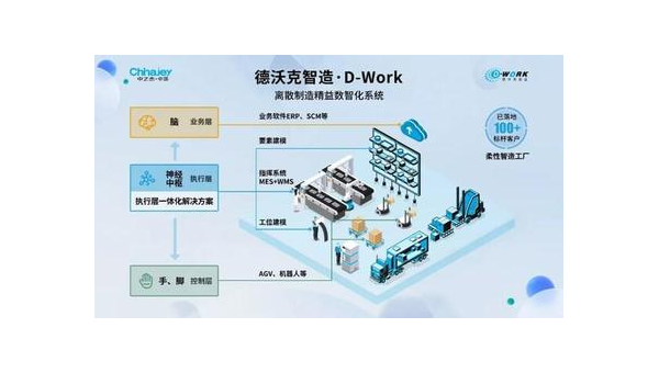 乐陵提升企业竞争力：工业软件定制开发的全面指南